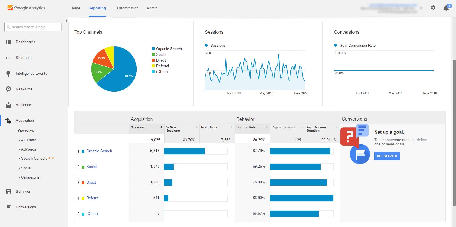 Google Analytics, Acquisition Overview, Web Traffic Sources