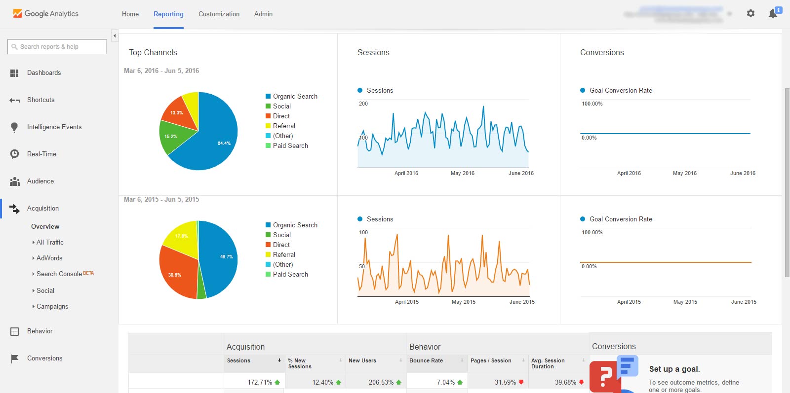 GA Report, Acquisition Overview, Web Traffic Sources Graphs Comparison