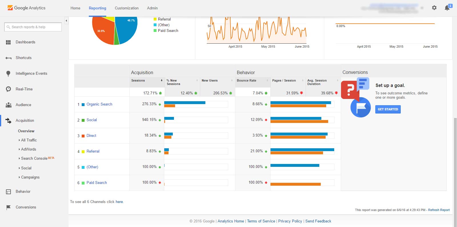 GA Report, Acquisition, Website Traffic Sources, Bar Graph Comparison