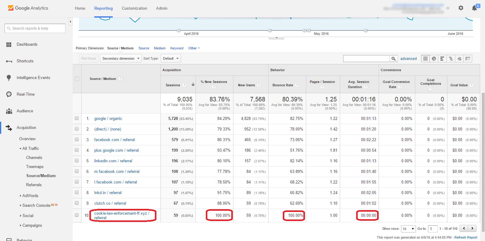 Google Analytics Report, Acquisition, Top Sources and Mediums