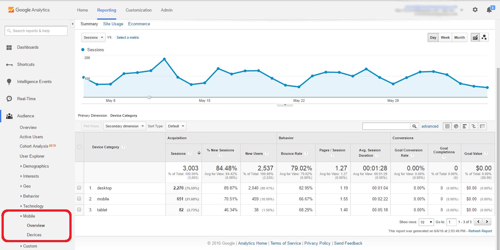 Google Analytics Audience Mobile Overview, Screenshot