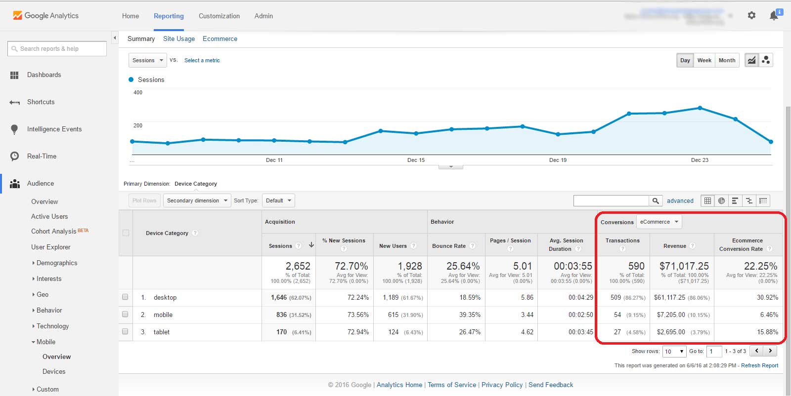 GA Audience Report, Multi-Device e-Commerce Conversion Rate & Revenue