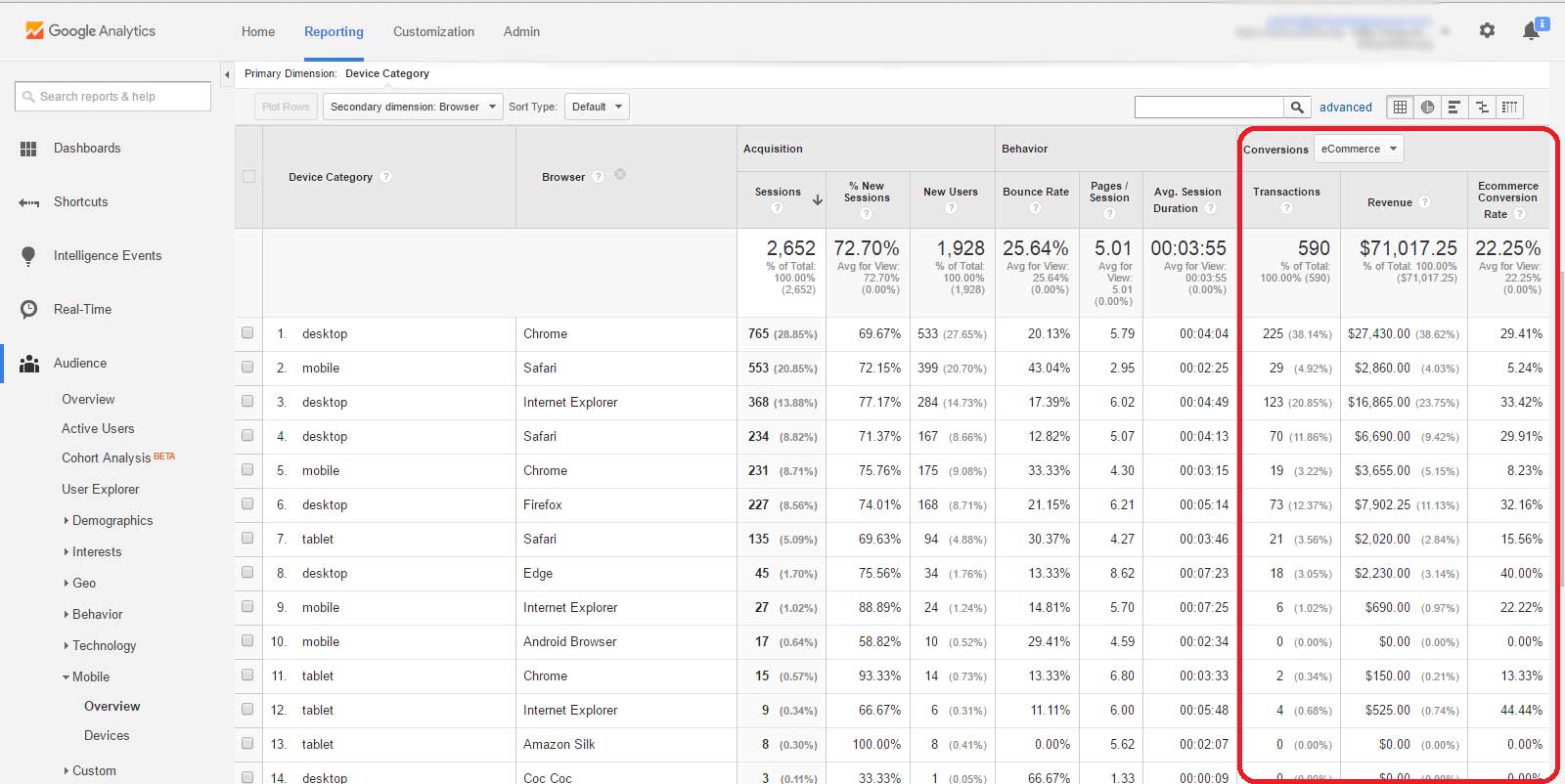 Google Analytics Audience Report, Devices & Browsers, e-Commerce Conversion Tracking