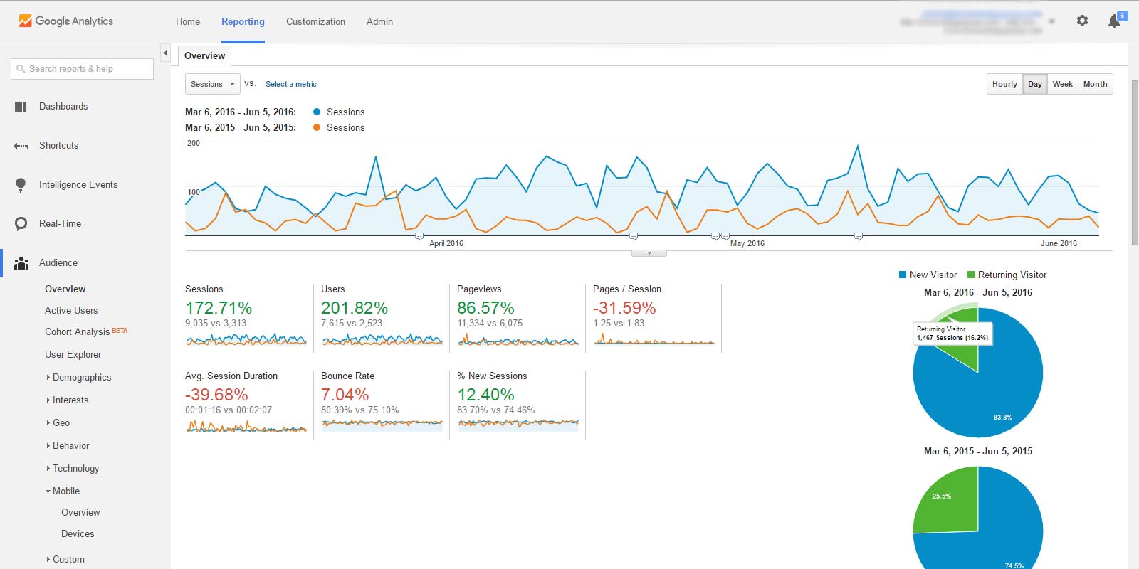 GA Audience Overview, Date Range Comparison, Screenshot