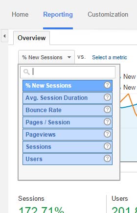 GA Audience Overview, Metric Selection for Graph, Screenshot