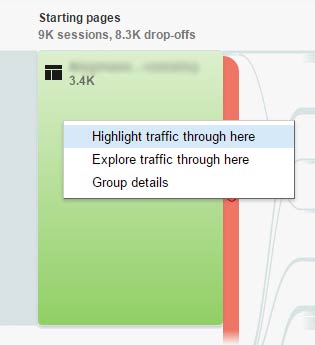 GA Report, Behavior Flow Chart, Highlight/Explore Web Traffic