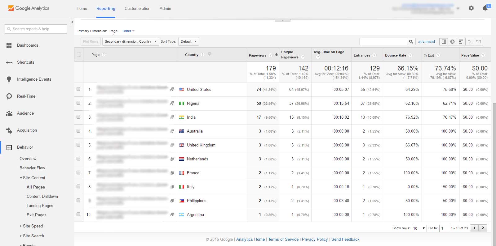 Google Analytics, Behavior Report, Country