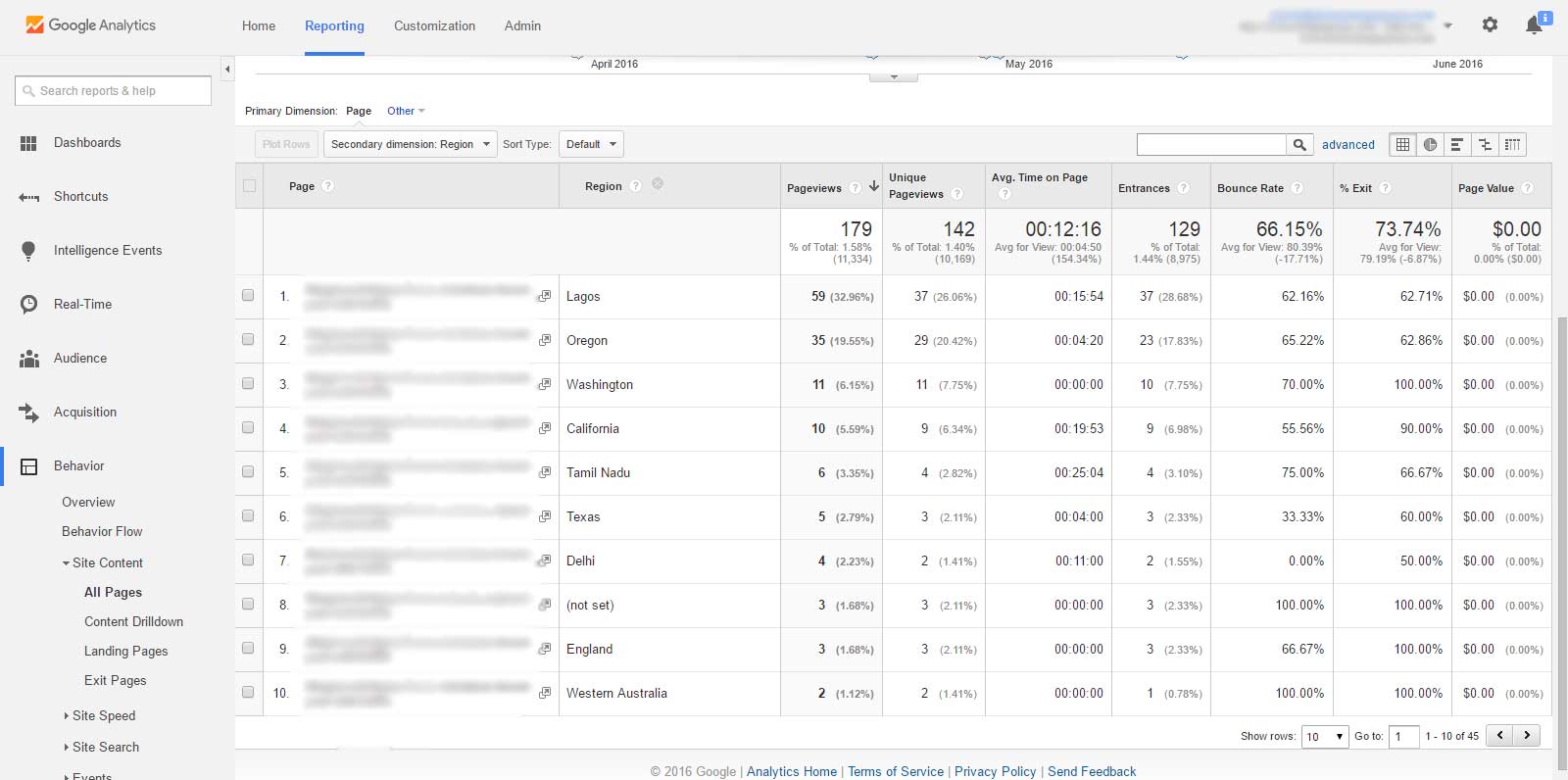 Google Analytics, Behavior Report, Region