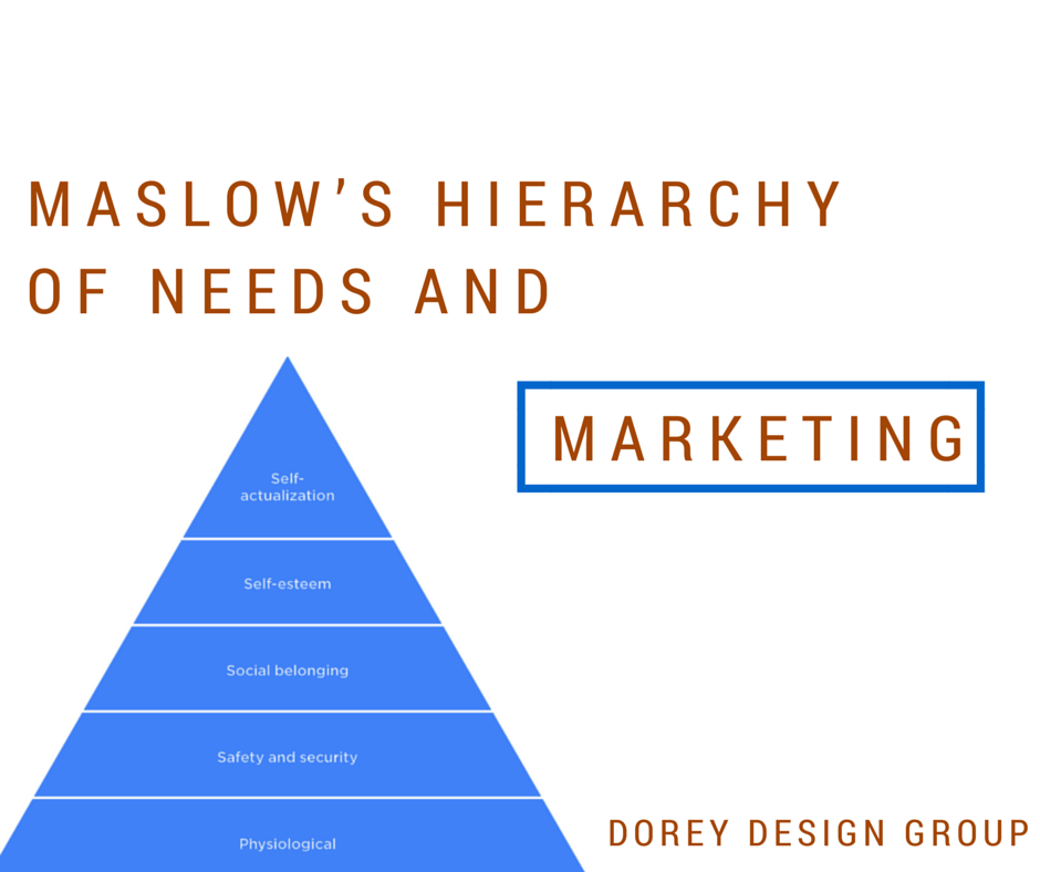 Maslow's Hierarchy of Needs and Marketing