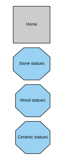 sitemap in one column