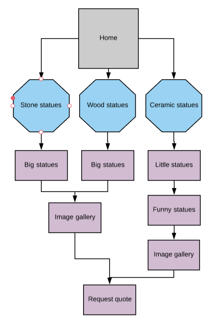 sitemap for statues