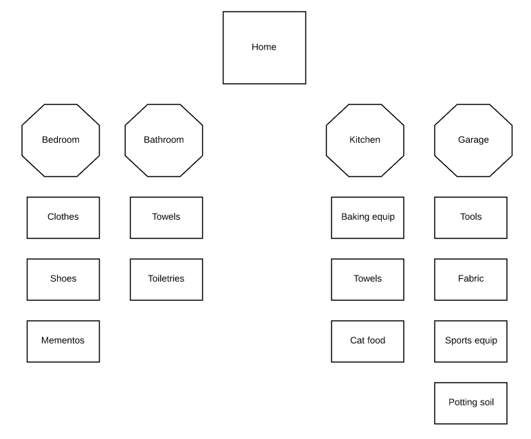 sitemap diagram