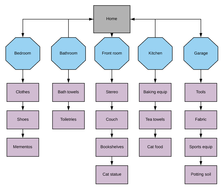 sitemap diagram