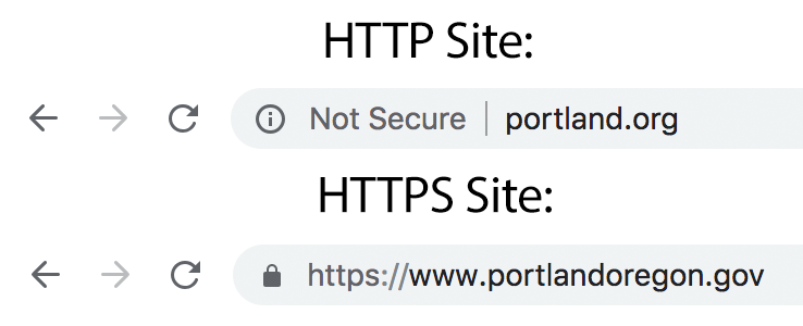 Insecure HTTP website address and secure HTTPS website address